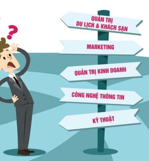 Các Website định hướng bản thân trong công việc